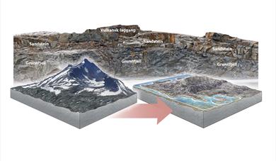 Gea NorvegicaUnescoGeopark-Rugtvedt